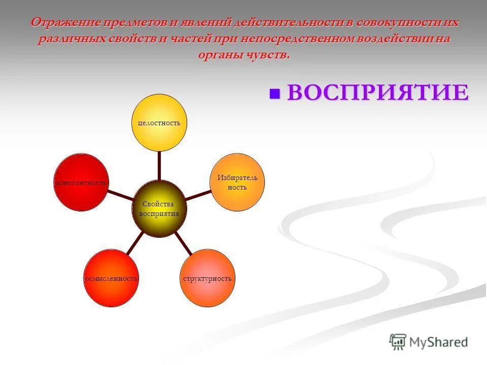 Понятие восприятия. Ощущение и восприятие. Отражение предметов и явлений. Адекватное отражение предметов и явлений. Восприятие определение.