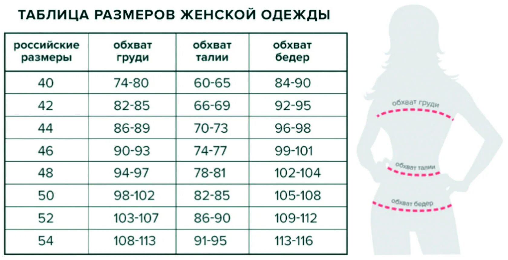 Какой размер у толстого. Размерная сетка для женщин по параметрам. 46 Размер одежды Размерная сетка. Размерная сетка размер 40 женский. Размерная сетка женской одежды в сантиметрах.