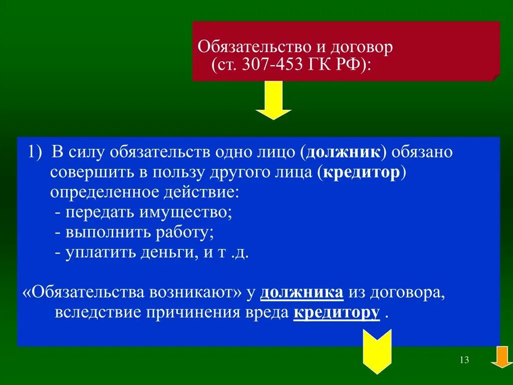 Обязательства возникают из. Обязательство и договор отличие. Обязательство ст 307. Сделка из обязательств. Обязательство 2013