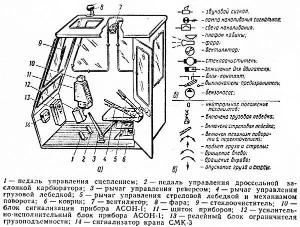 Рычаги управления автокрана ЗИЛ 130. Рычаги управления автокрана в кабине Ивановец. Кабина рычаги управления автокрана 35т. Органы управления кабины машиниста автокрана.