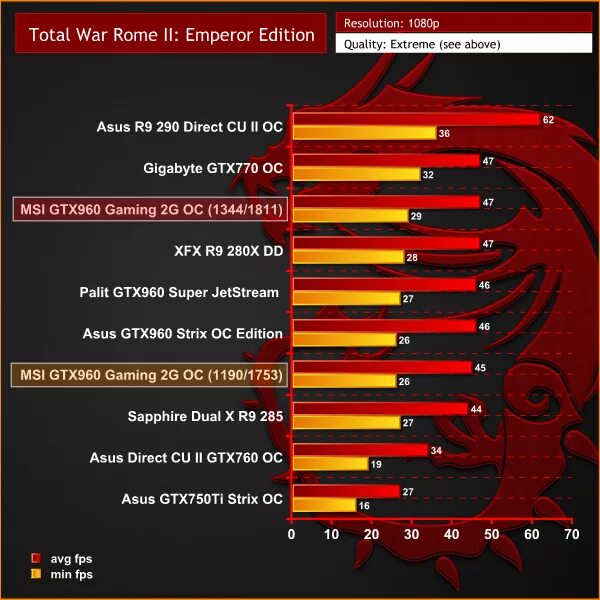 Видеокарта MSI 960 Gaming 2g характеристики. MSI 1070 Gaming x 8g тесты. MSI GEFORCE GTX 960 Gaming 2g тест Формфактор. Виды видеокарт GTX 960 2g. Game edition обзор