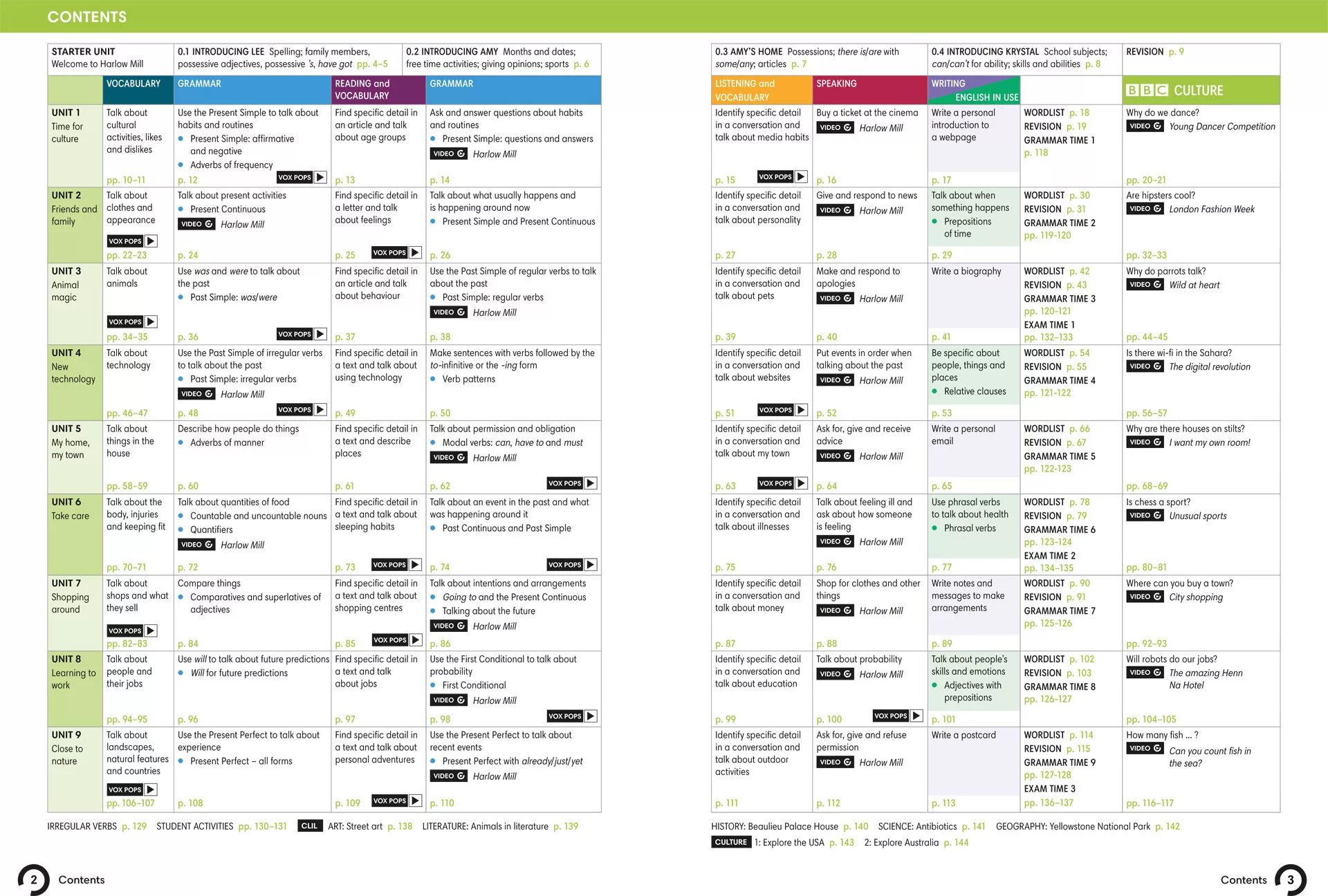 Wider world 2 students. Учебник английского wider World. Wider World 2 student's book. Wider World 1 student's book. Wider World 2 Workbook ответы.