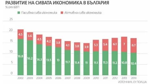 Экономика болгарии