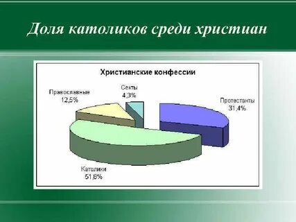 Сколько процентов в белоруссии