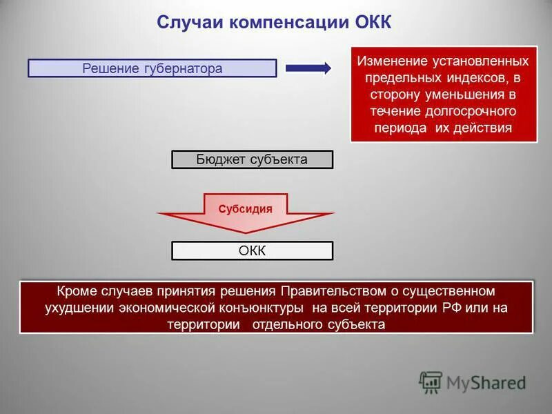 Помещение полиции осуществляющий вхождение. В данном случае помимо. В данном случае помимо. В данном случае помимо. Наследование по закону и наследование по завещанию.