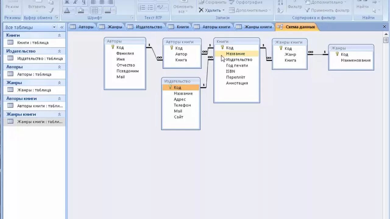 Код автора книги. Схема данных БД аксесс библиотека. База данных библиотека access. БД библиотека access данные. База данных библиотека таблица.