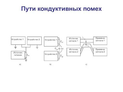 Защита от преднамеренных помех