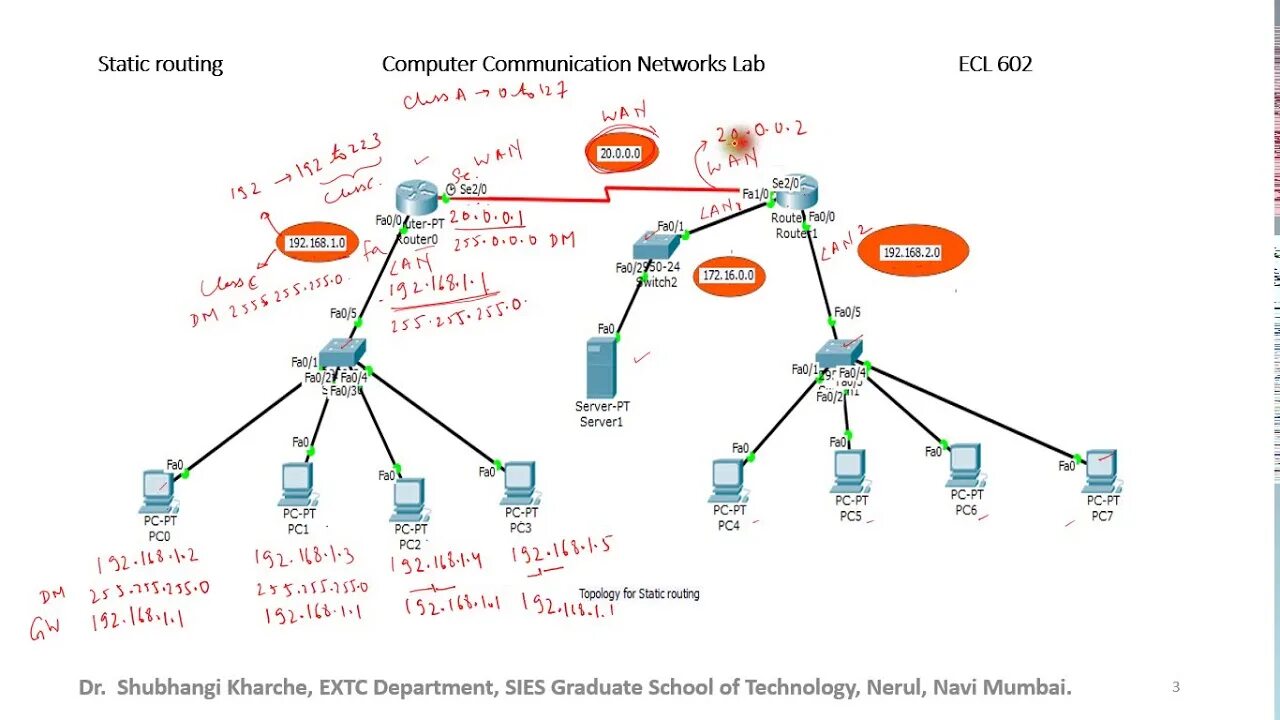 Настройка статической маршрутизации cisco packet. Статическая маршрутизация cisco. static trace.