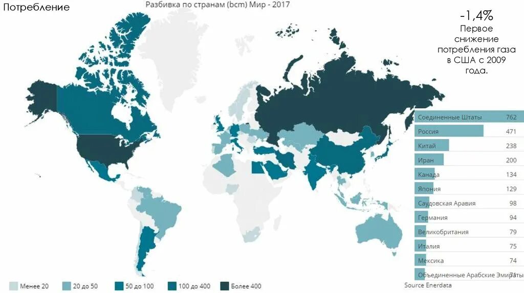 Потребление газа по странам. Снижение потребления газа. Потребление газа в мире по странам. Страны по потреблению интернета.