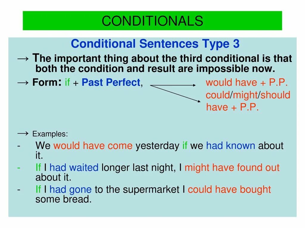 Тайп 3 кондишионалс. Conditional sentences. Conditionals в английском. Third conditional примеры. Conditionals pictures