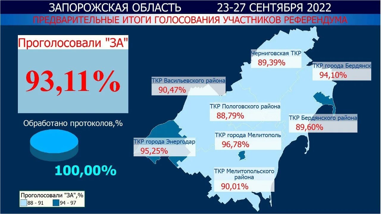 Какие области референдума