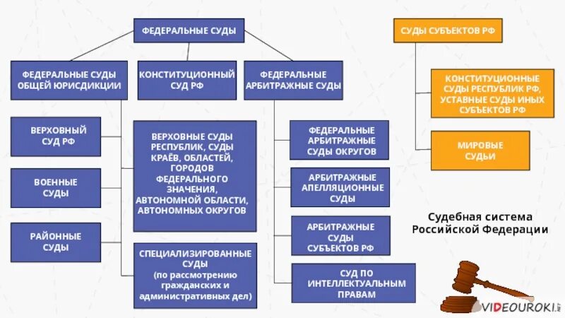 База судов рф