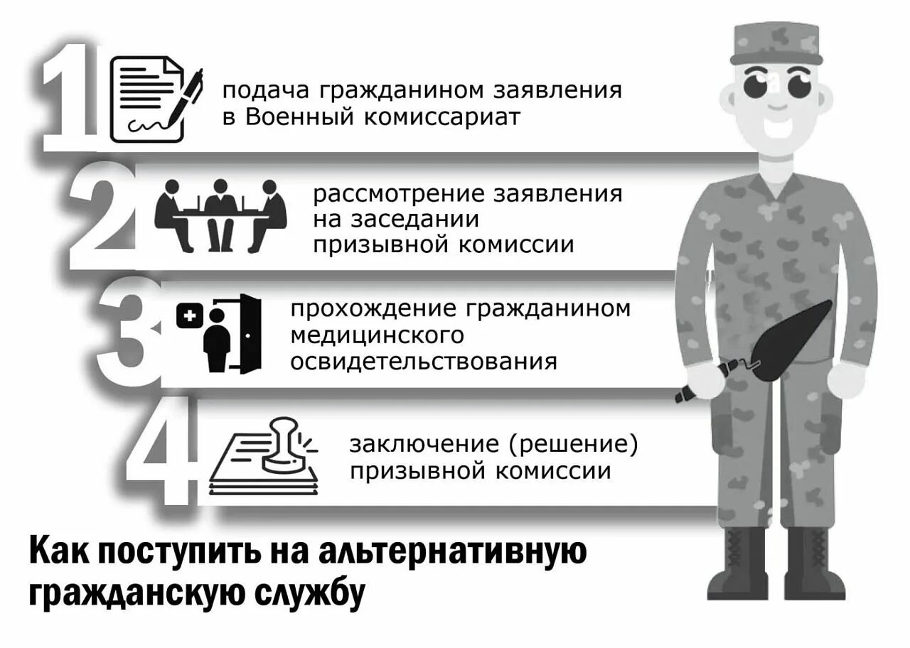 Альтернативная служба рф план. Альтернативная Гражданская служба. Альтернативная Гражданская служба плакат. Альтернативная Гражданская служба для ветеринара. Санитар АГС рисунок почтальон водитель АГС.