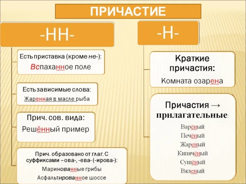 Нужны слова причастия. Как определить Причастие 7 класс. Что такое Причастие в русском языке 7 класс правило. Причастие это в русском языке определение. Примеры причастий 7 класс.