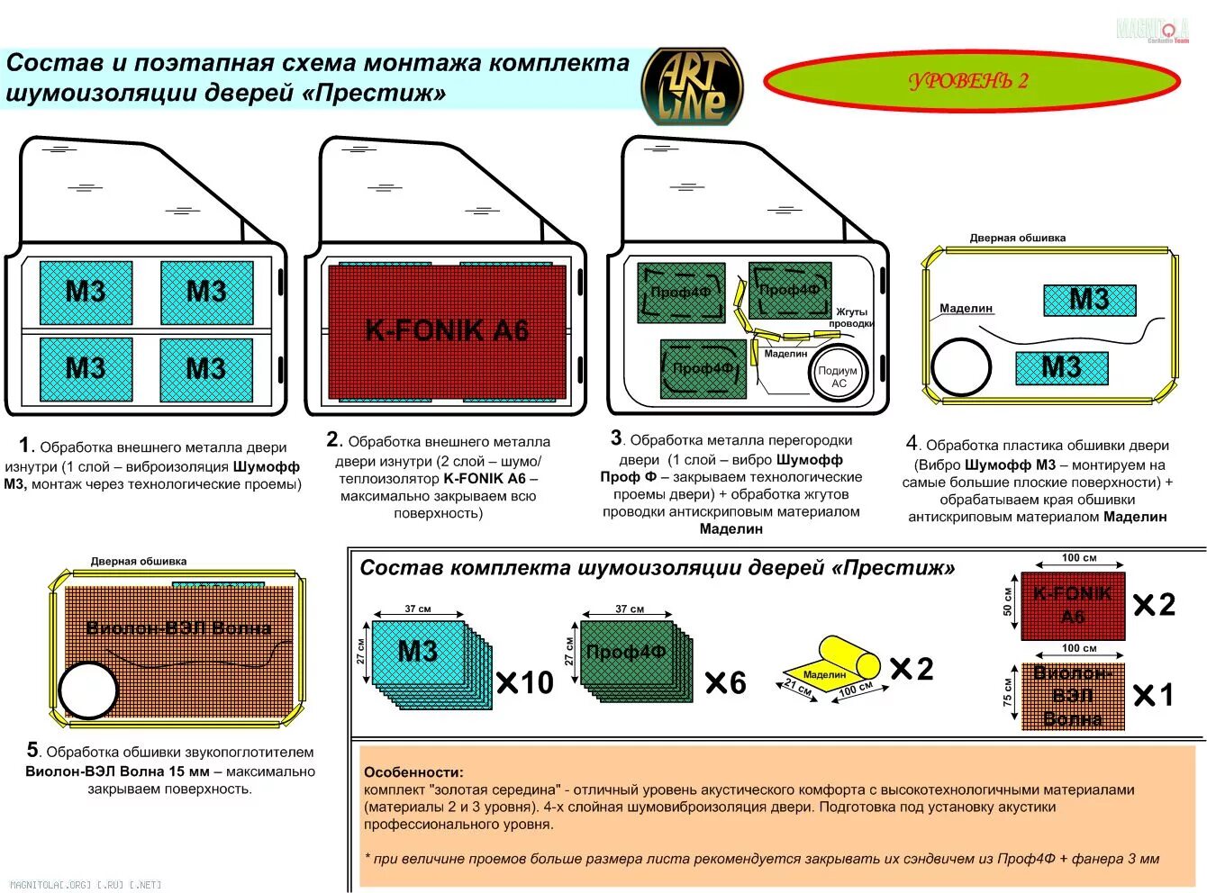 Шумоизоляция stp схема. Схема шумоизоляции автомобиля шумофф. Схема шумоизоляции дверей автомобиля. Шумоизоляция stp шумоизоляция дверей. Шумоизоляция дверей инструкция.
