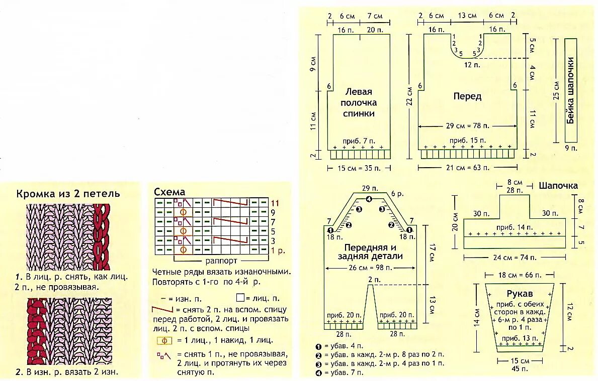 Схемы для вязание штанишек для новорожденных спицами. Схемы вязания для малышей до года. Схема вязания кофточки для новорожденного спицами. Вязание детских комбинезонов для новорожденных.