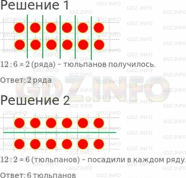 Сколько луковиц в каждом ряду. Сделай к каждой задаче схематический рисунок и запиши. Сделай к каждой задаче схематический рисунок и запиши решение. Посадили 12 тюльпанов по 6 тюльпанов. 18 Луковиц в 3 ряда поровну схематический.