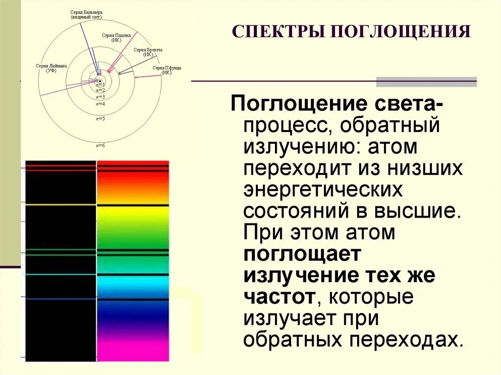 Оптические спектры 9 класс презентация. Спектры испускания и поглощения света. Спектры излучения и поглощения света. Поглощение и излучение света атомом. Поглощение и испускание.