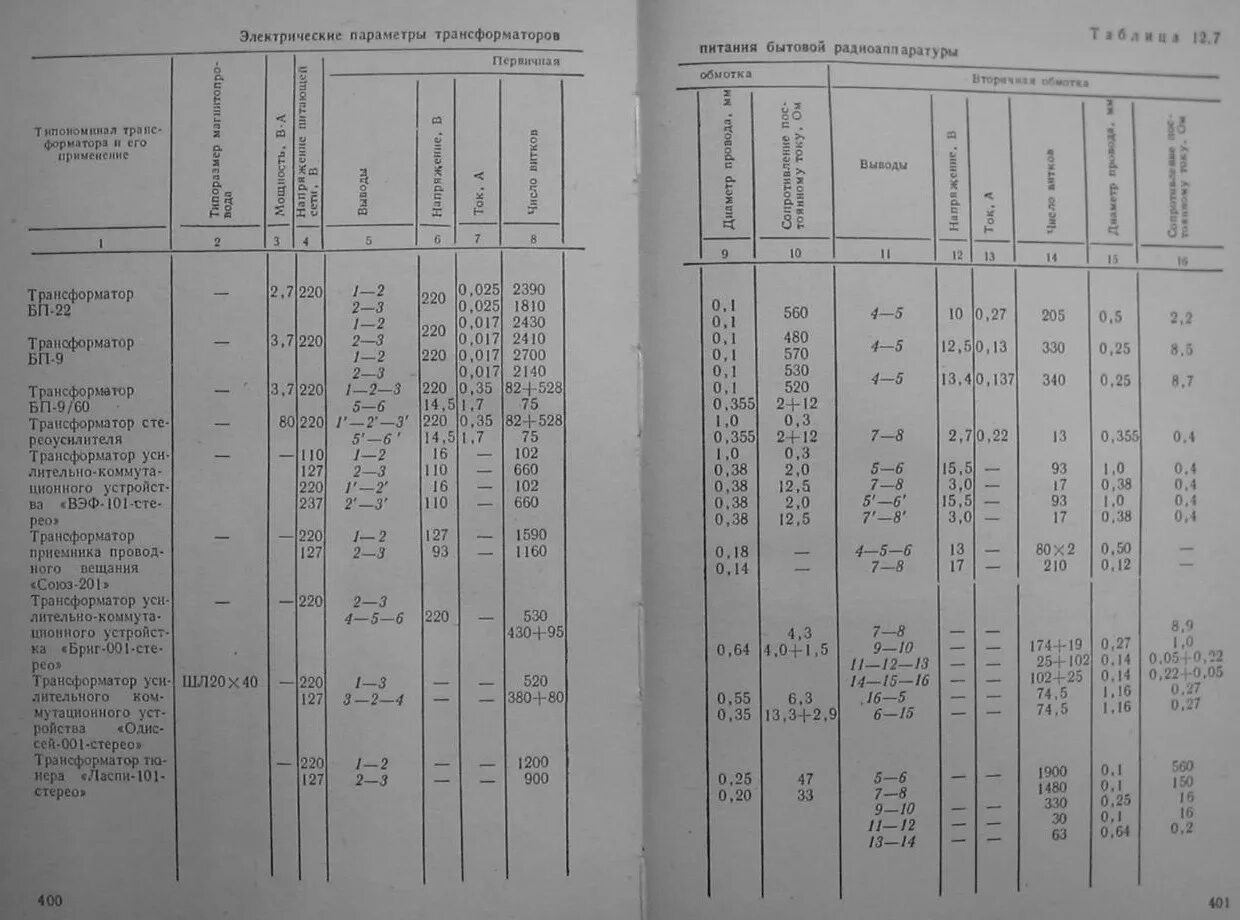 электрические параметры трансформаторов. 116 параметры. 001. выходной трансформатор радиоприемника альпинист. параметры трансформатора «тот-25«.