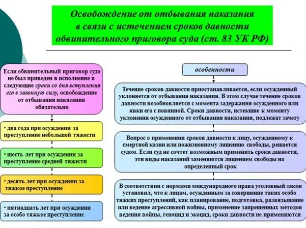 Список тяжких преступлений