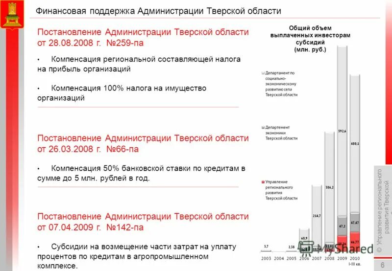 Постановлением администрации тверской области