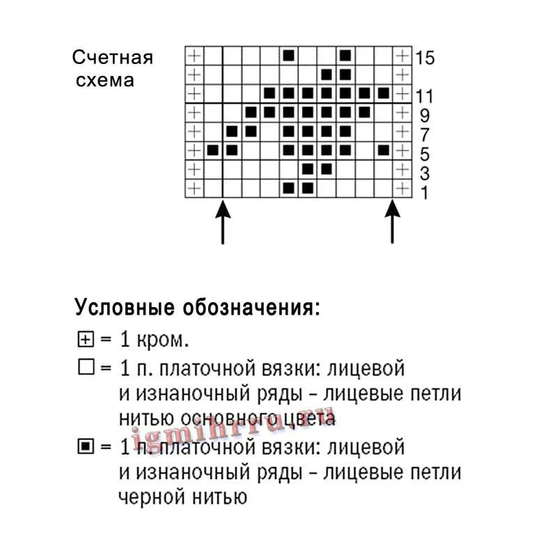 Вязание гусиной лапки. Вязка гусиные лапки спицами схема с описанием и схемами. Узор для вязания гусиные лапки схема. Вязка узора спицами гусиные лапки схема. Схема вязания гусиные лапки спицами описание.