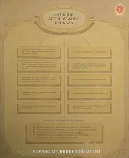 Род приказов