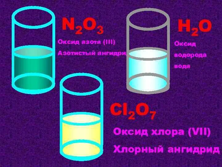 Оксид азота v и вода реакция. Оксид азота(III). Оксид азота n2o3. Оксиды азота цвета. Оксид азота азотный ангидрид.