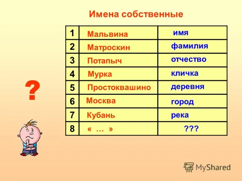 5 имен собственных 2 класс. Имена собственные. имена собственные наименование городов. имена собственные город. имена собственные на букву х.