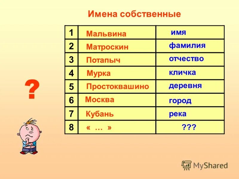 Имена собственные. Имена собственные Наименование городов. Имена собственные город. Имена собственные на букву ж. Клички 8 букв