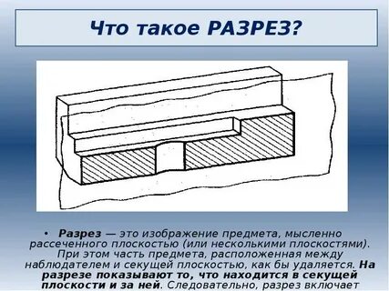 Разрез это изображение предмета