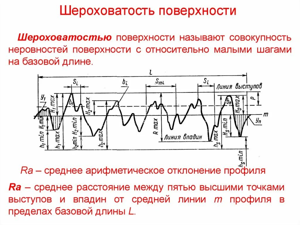 Параметр шероховатости ra. Шероховатость поверхности ra 5. Шероховатость поверхности ra и RZ таблица. Rz40 шероховатость поверхности. Таблица класса чистоты обработки металла.