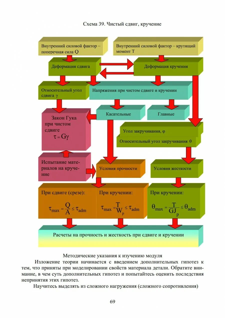 Какие внутренние силовые факторы возникают при смятии. Перечислите основные внутренние силовые факторы. Внутренние силовые факторы при сдвиге и смятии. Тема 2. Метод сечений внутренние силовые факторы.