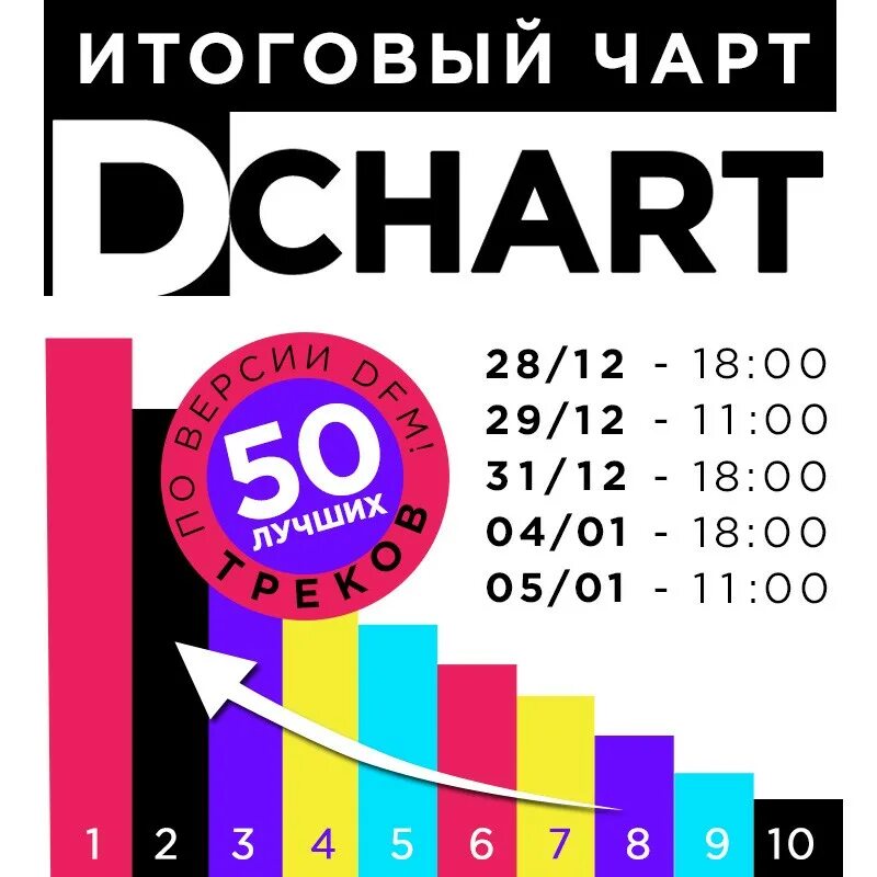 Песни радио чартов. Дфм чарт. D Chart DFM. DFM дэнс чарт. DFM D-Chart 2019.