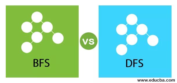 Bfs систем. Bfs dfs. dfs vs bfs. bfs на дереве.