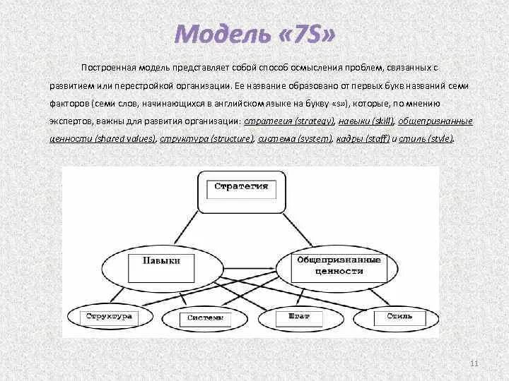 Модели построения семьи. 7 Стандартных моделей построения семьи. Классические модели построения семьи. Способ осмысления внутренних проблем. Модель построения семьи