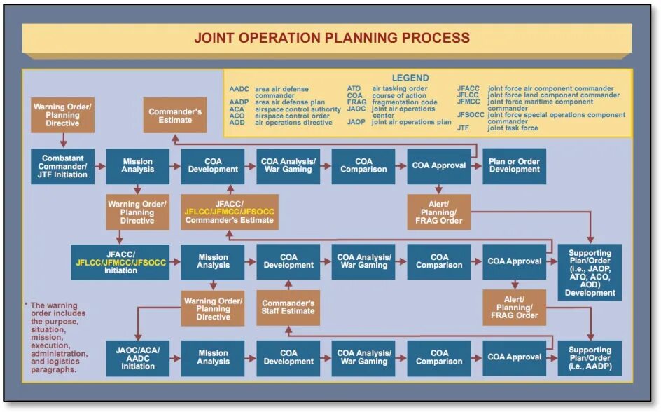 Process operations. Operation process. operatsion process. joint publication.