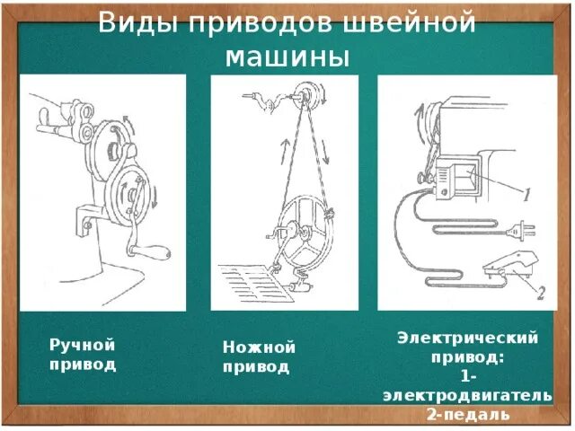 Виды приводов швейной машины. Ножной привод швейной машины схема. Швейная машина с ручным приводом. Перечислите приводы швейных машин. Виды приводов бывают у швейной машины