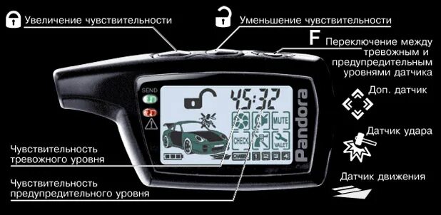 Сигнализация Пандора автозапуск с брелка. Брелок Пандора DXL 3000. Пандора сигнализация кнопки управления. Сигнализация Пандора DXL 3100. Звук сигнализации пандора