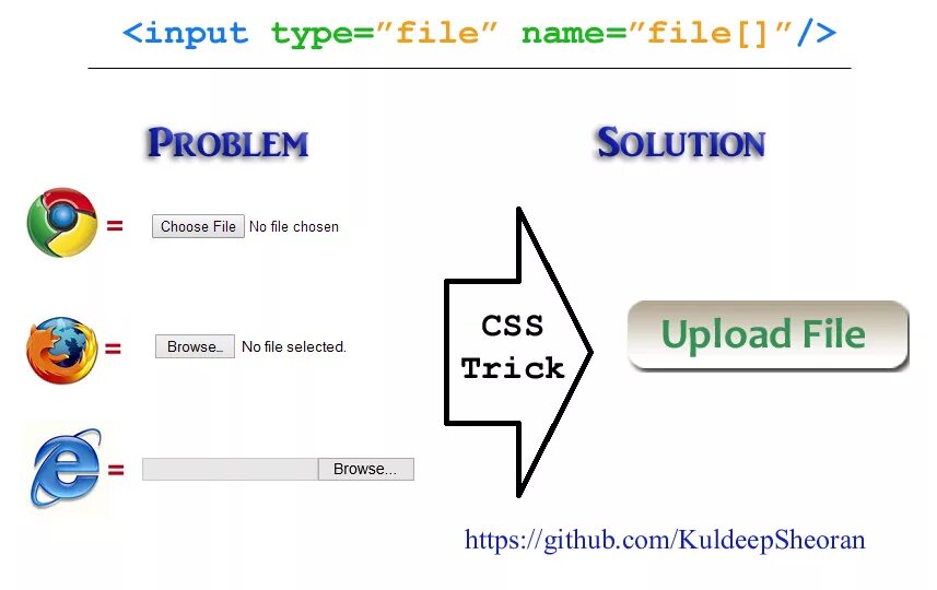 Form input type text. Атрибуты input. Типы input html. Type html. Input html атрибуты.