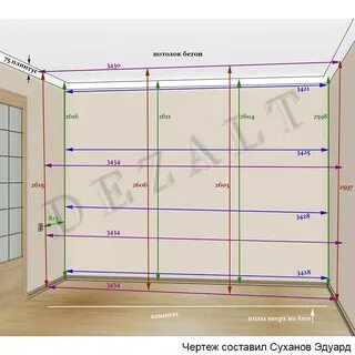 Выводы под таблицами