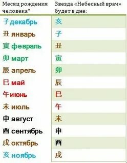 Выберите дату рождения