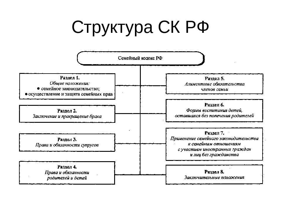 Семейное право классификация