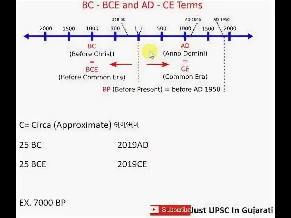 Bc ad расшифровка. Bc ad расшифровка. Ad и bc в английском. Bc ad расшифровка. Bc ad расшифровка.