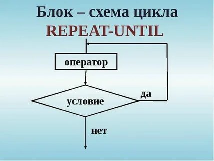 Леха циклы
