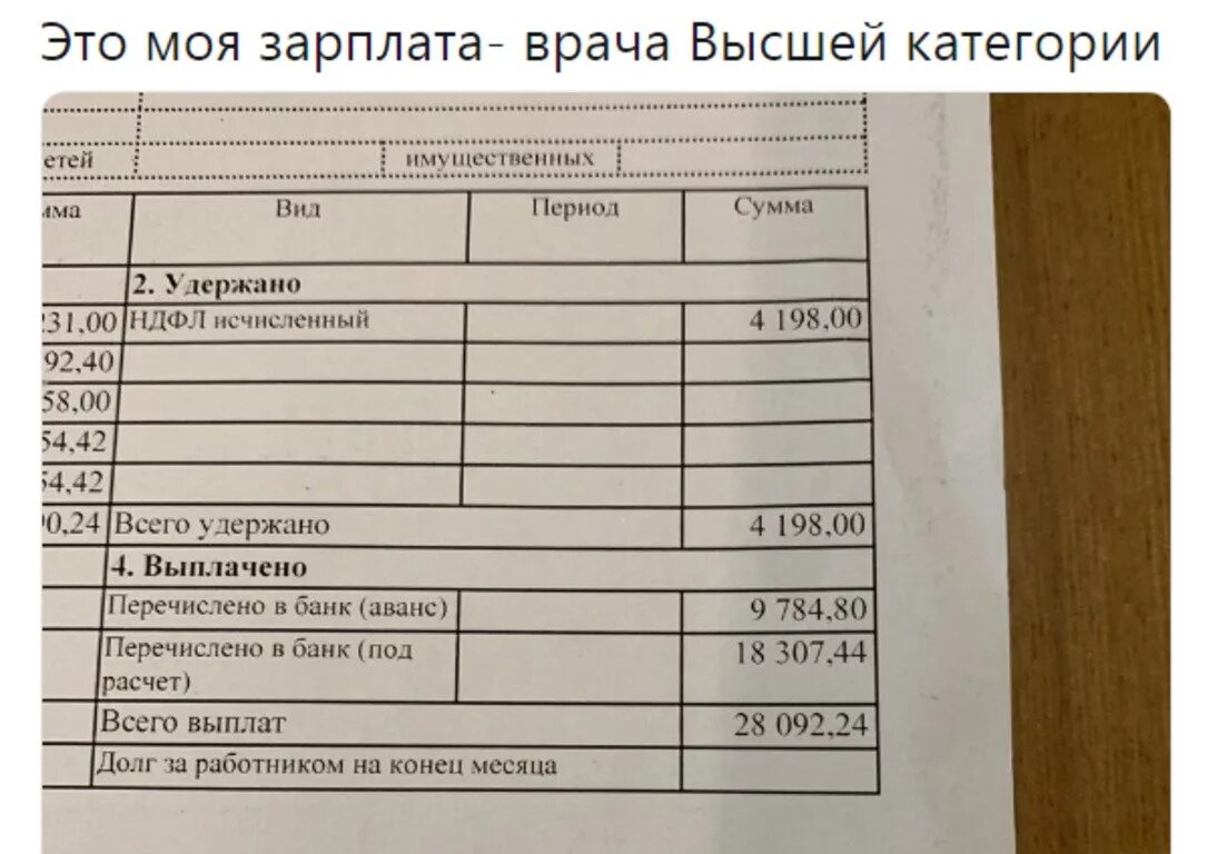 Зарплата врача. Оклад врача. Оклад врача с высшей категорией. Зарплататврача.