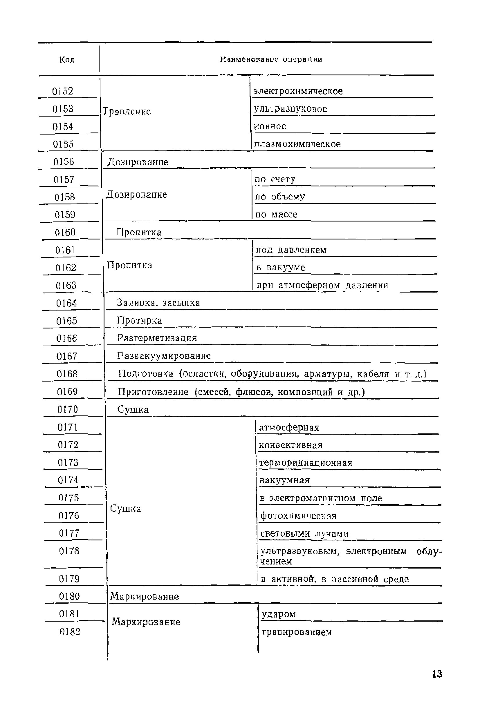 классификатор технологических операций машиностроения.