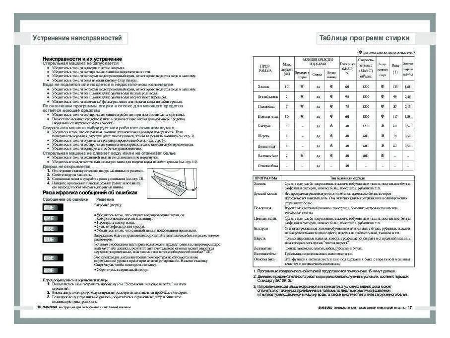Таблица ошибок стиральной машины самсунг. Коды ошибок стиральных машин самсунг диамонд. Коды ошибок стиральной машины самсунг f813j. Стиральная машина Samsung 1061 коды ошибок. Ошибка стиральной машины samsung 3e