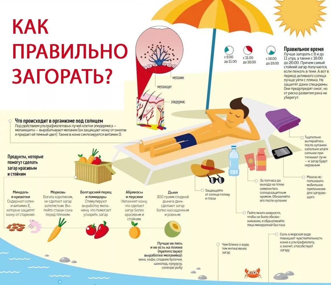 Сколько лежать на солнце