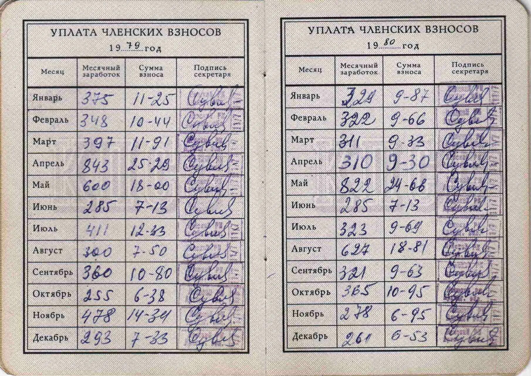 Уплатить членский взнос. Партийные взносы в СССР. Партийные взносы КПСС. Взносы КПСС В СССР партийные. Уплата членских взносов.